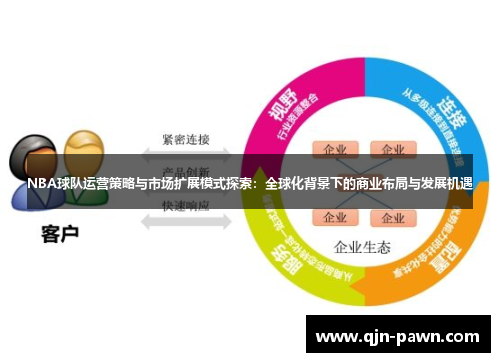 NBA球队运营策略与市场扩展模式探索：全球化背景下的商业布局与发展机遇